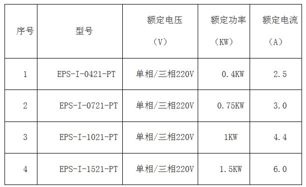 科威簡版智能伺服EPS成本低 ,比PLC+伺服、板式PLC+伺服，便宜100元左右