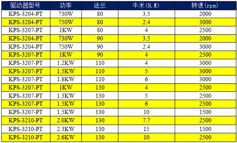 科威AC220V驅(qū)動(dòng)器選型表.png