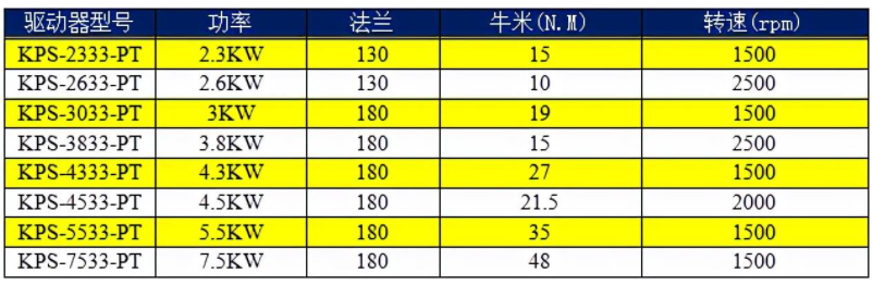 科威AC380V驅(qū)動(dòng)器選型表.png