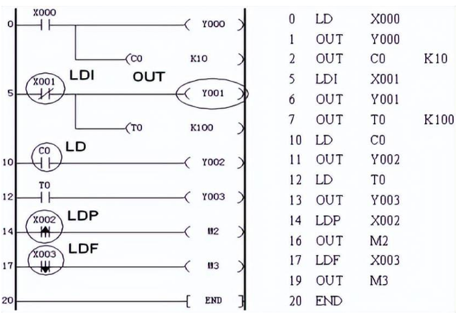 LDP、LDF編程實(shí)例.png