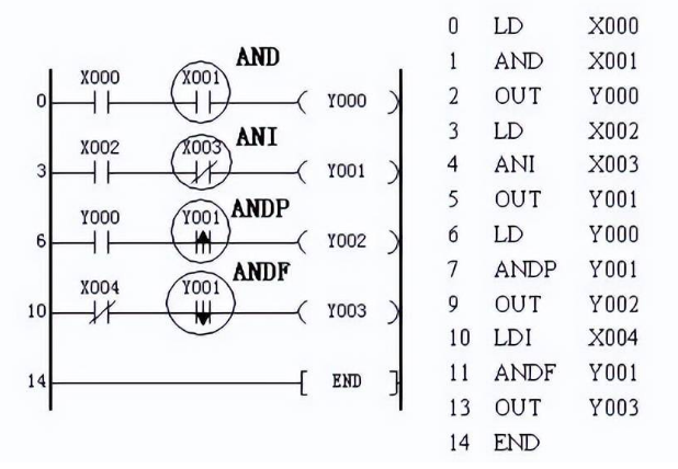 ANDP、ANDF編程實(shí)例.png